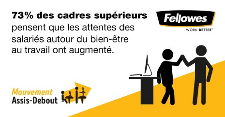 Les initiatives bien-être sur le lieu de travail contribuent à l'épanouissement des employés.